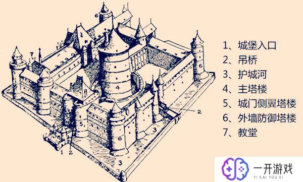 城堡的堡怎么写,城堡堡体结构解析