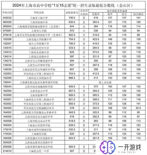 多少分能上高中,高中录取分数线一览