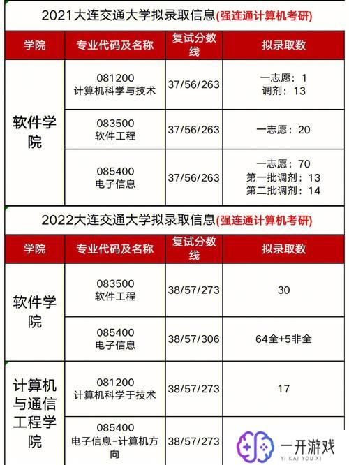 大连交通大学是几本,大连交通大学几本大学？