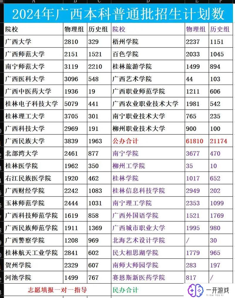 广西一本大学有哪几所学校,广西一本大学名单一览