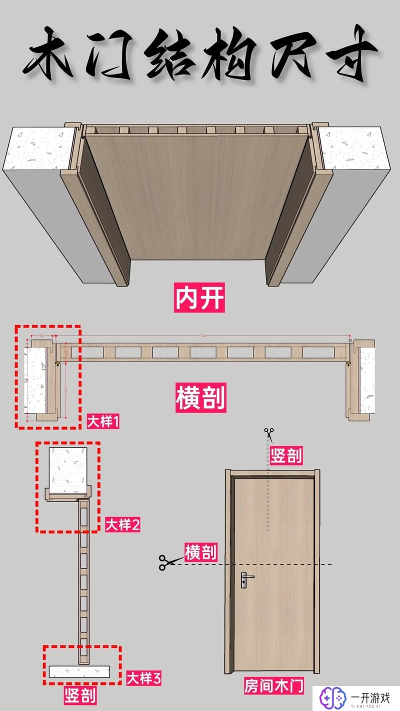 房间门标准尺寸是多少？,标准房间门尺寸一览