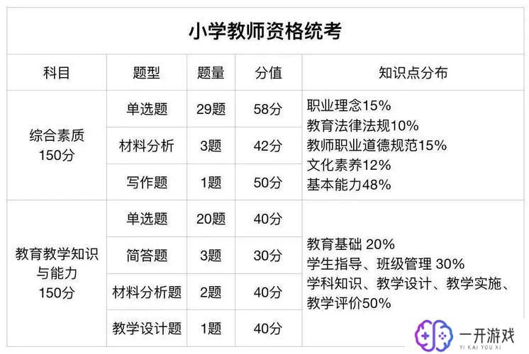 教资科二是考什么,教师资格证科目二考试内容详解