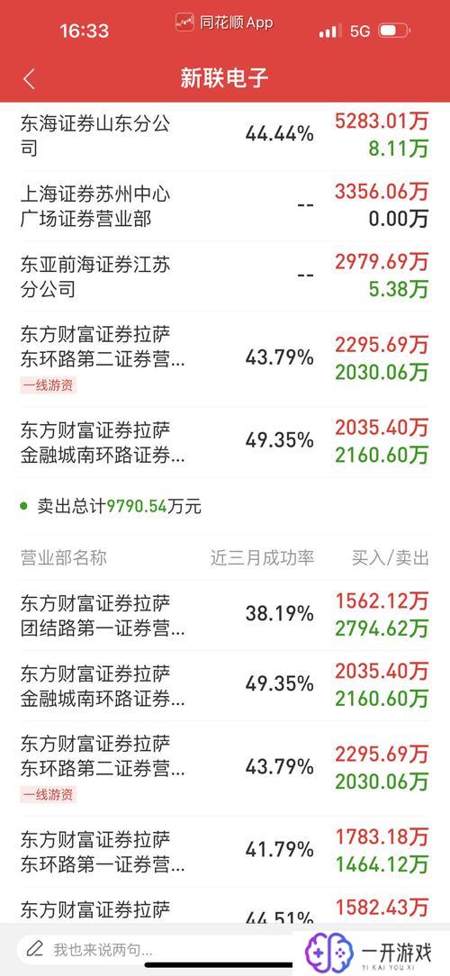 新联电子最新消息,新联电子最新动态：揭秘最新资讯