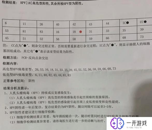 有非典型鳞状细胞意义不明确,非典型鳞状细胞解读指南