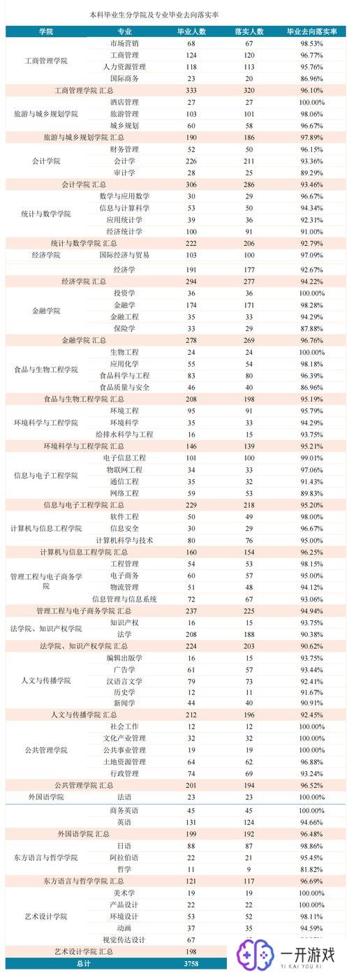 杭州商学院是几本院校,杭州商学院是一本还是二本？