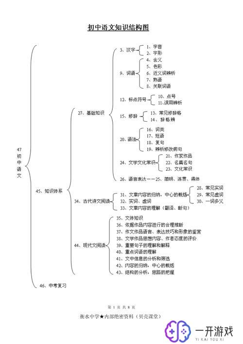 浙江初中有几门学科,浙江初中学科一览