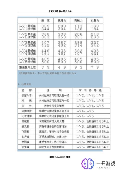 真三国无双5特别版金手指,真三国无双5特版金手指攻略