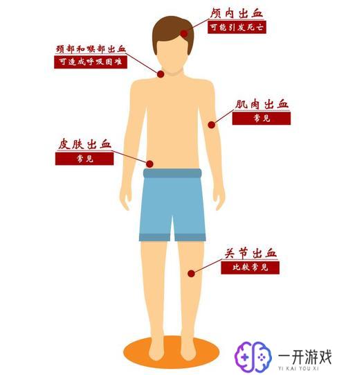 血友病缺少哪种凝血因子,血友病缺乏哪种凝血因子？