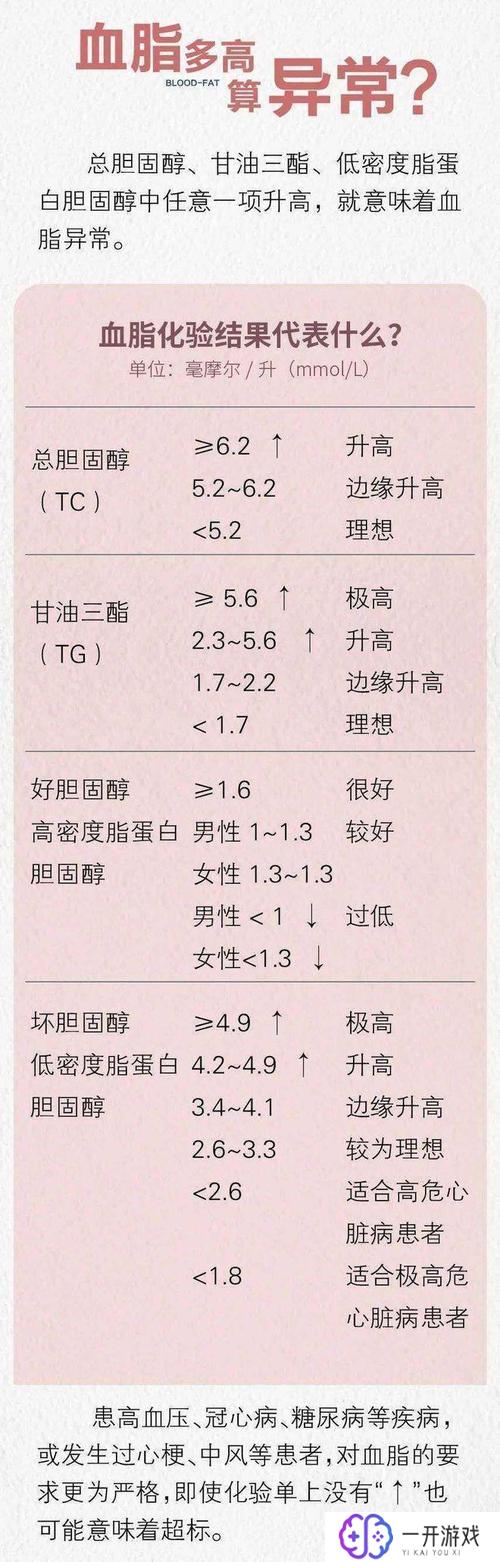 载脂蛋白a1偏高一点,载脂蛋白a1偏高原因及应对