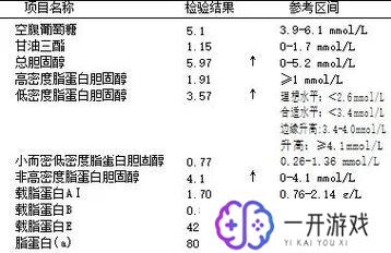 载脂蛋白a偏高是什么意思,载脂蛋白a偏高原因及意义解析