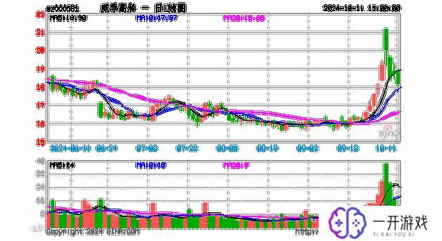 000581股票行情,000581股票分析：实时行情解读