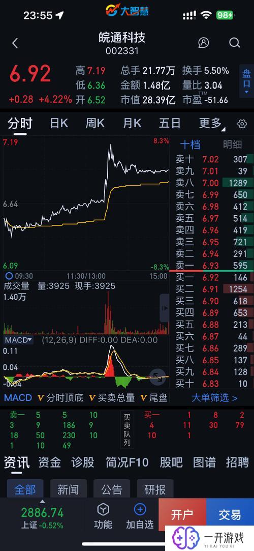 002331股票行情,002331股票实时行情解析