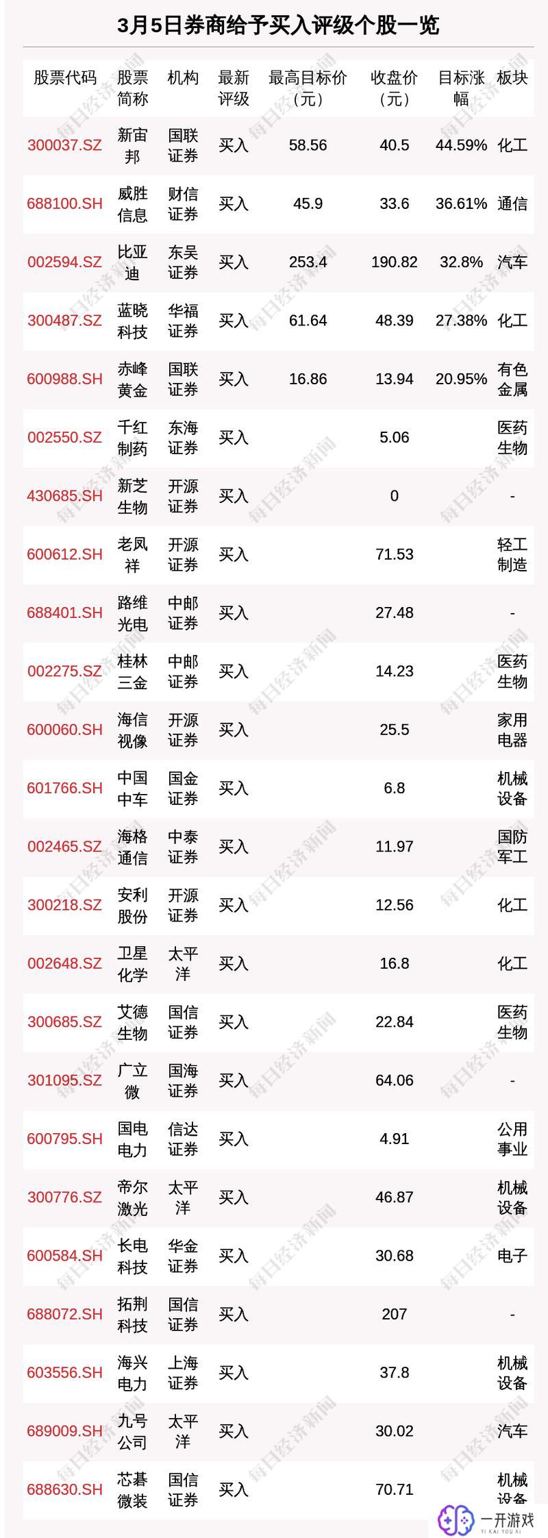 601128股票行情,601128行情实时解读