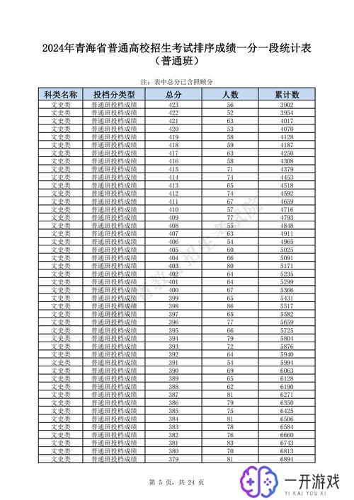 120分题多少分及格,“120分试题及格分数线”