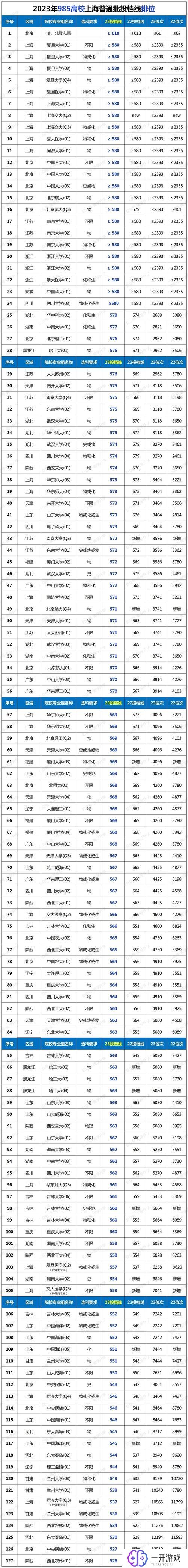 211多少分能录取,211大学录取分数线多少？