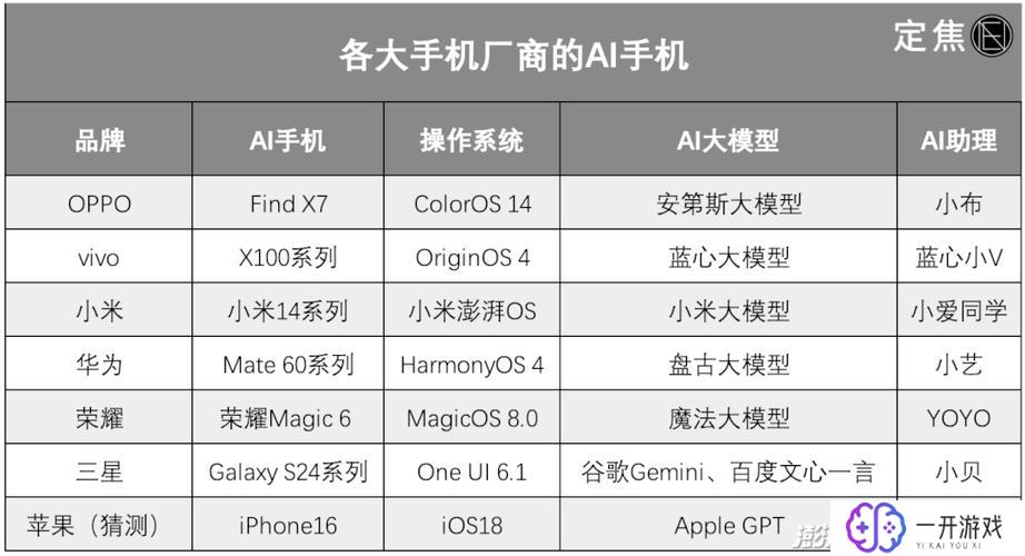 ai手机和普通手机的区别,AI手机与普通手机差异揭秘