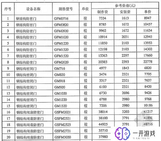 hk600(5)人防门尺寸,hk600人防门尺寸参数详解