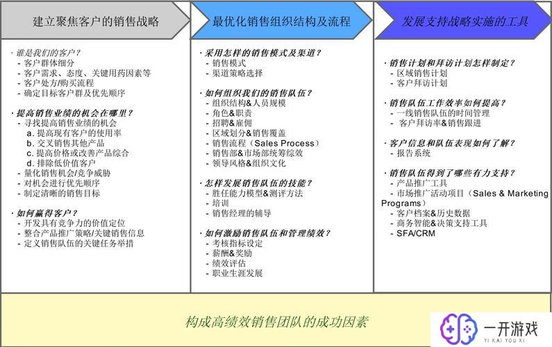 resultant force,结果力解析：优化理解与运用