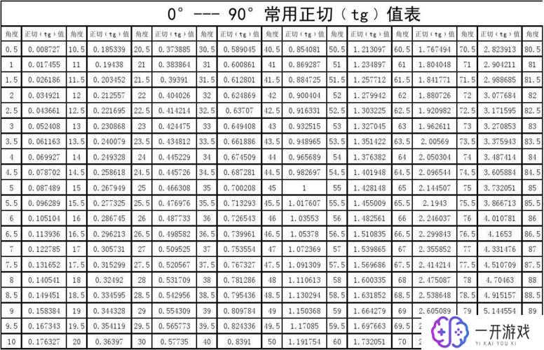 tan等于1／2等于多少度,tan = 1／2 对应角度是多少度