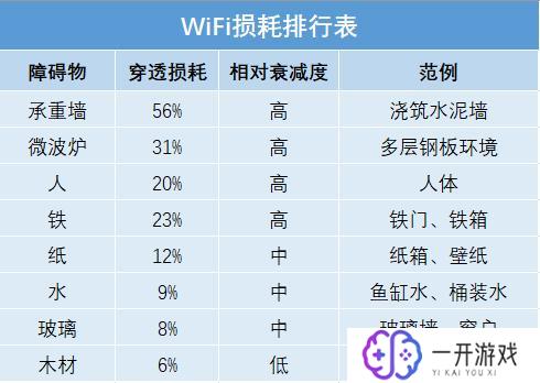 wifi辐射,WiFi辐射危害及防护指南