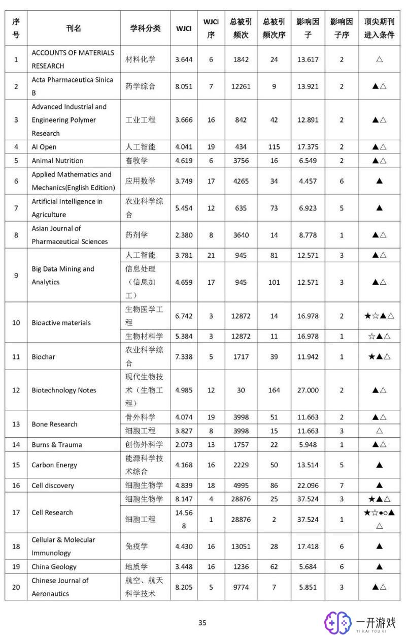 wjci是什么期刊,“WJCI期刊详细介绍”