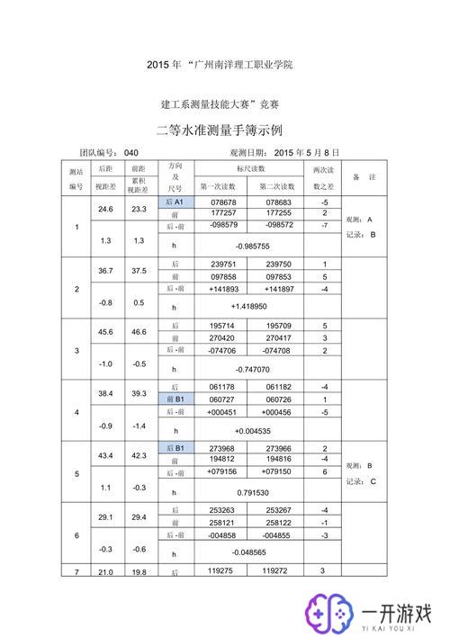 二等水准闭合差允许值公式,二等水准闭合差计算公式详解