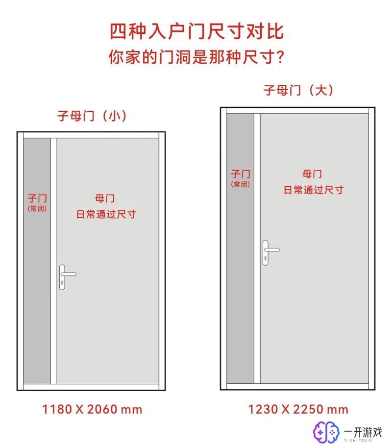 大门宽高吉利尺寸对照表,吉利大门尺寸对照表推荐