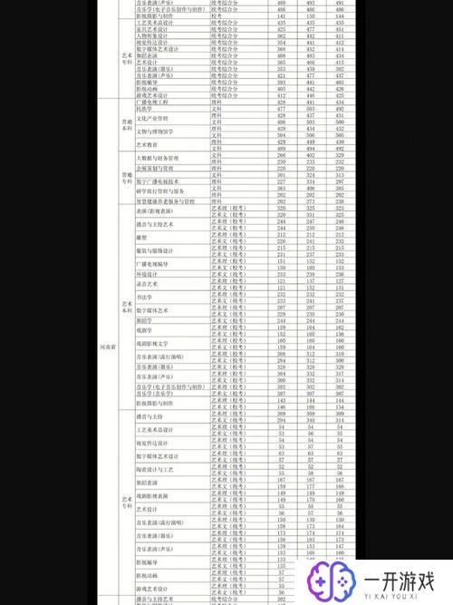 川文艺是什么学校是几本,四川文艺学院是几本？