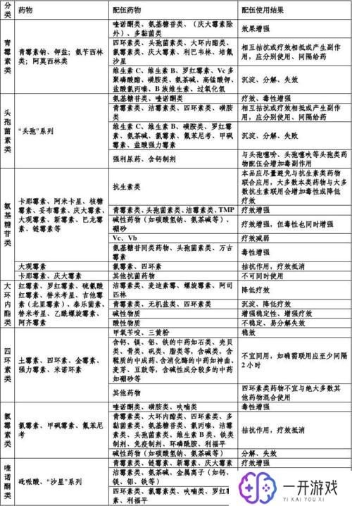 常用药物配伍禁忌表,药物配伍禁忌速查表，避免用药风险！