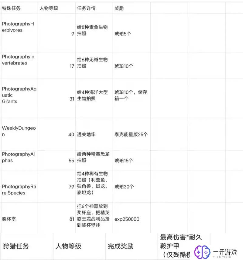 方舟生存进化水晶怎么获得,方舟水晶获取攻略揭秘