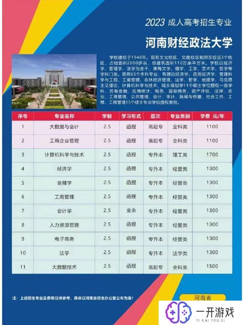 河南财经大学是一本还是二本大学,河南财经大学一本还是二本？