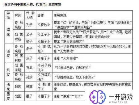 百家争鸣春秋还是战国,春秋战国百家争鸣解析