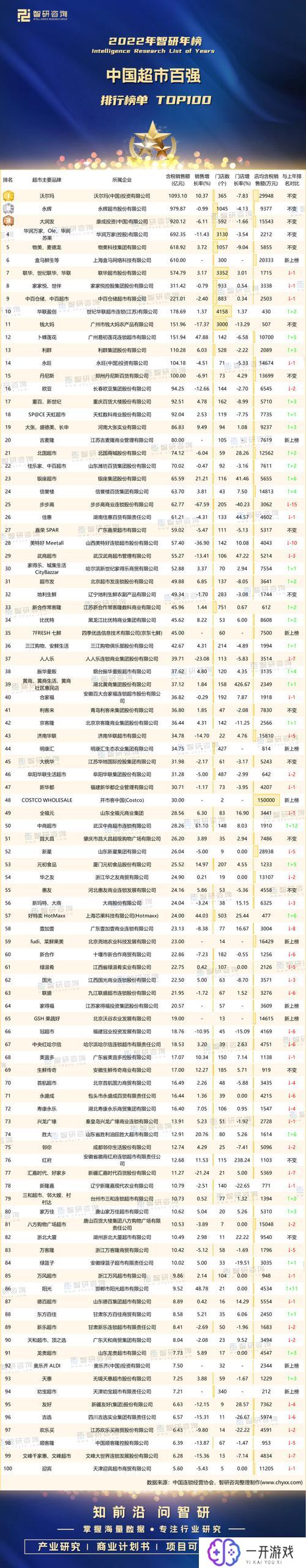 超市管理软件排行榜,超市管理软件排行榜：盘点热门神器