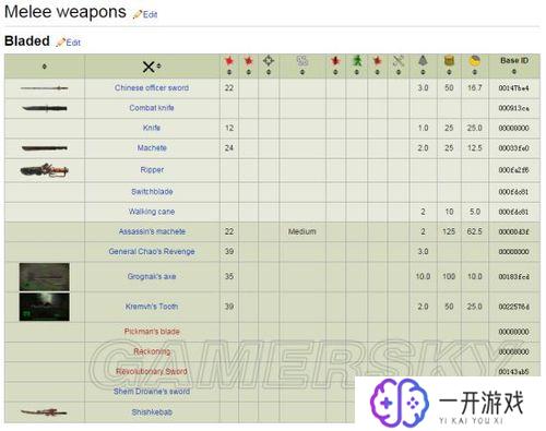 辐射4perk代码,辐射4Perk代码优化攻略