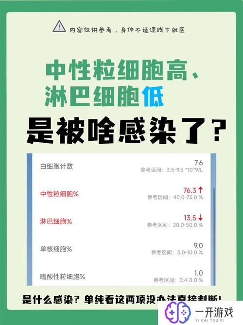 中性粒细胞是细菌感染还是病毒感染,中性粒细胞升高：细菌感染还是病毒感染？