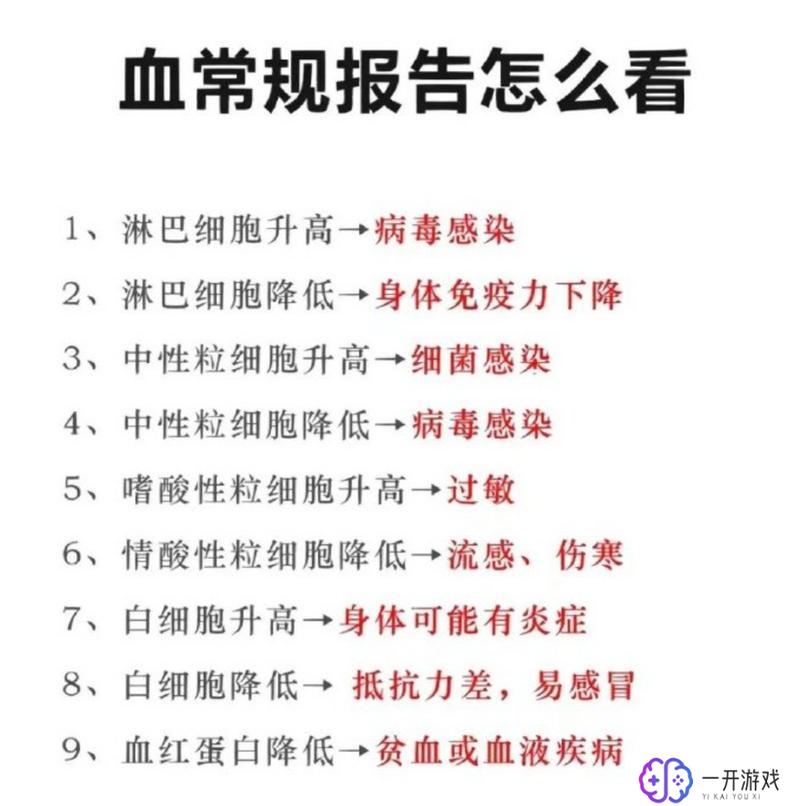 中粒细胞偏高是病毒还是细菌感染,中粒细胞偏高：病毒或细菌感染？