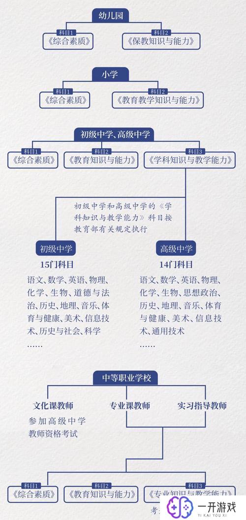 小学教师资格证考试考哪几科,小学教师资格证考试科目有哪些