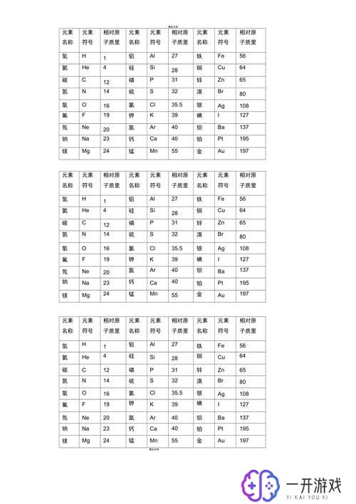 相对原子质量是多少啊,快速查询：相对原子质量一览表