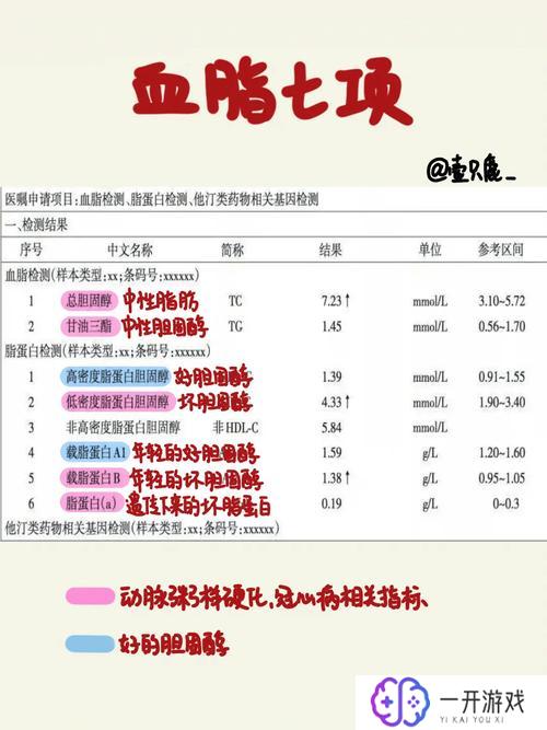 载脂蛋白a1／b偏高是什么意思,“载脂蛋白a1／b偏高原因及解读”