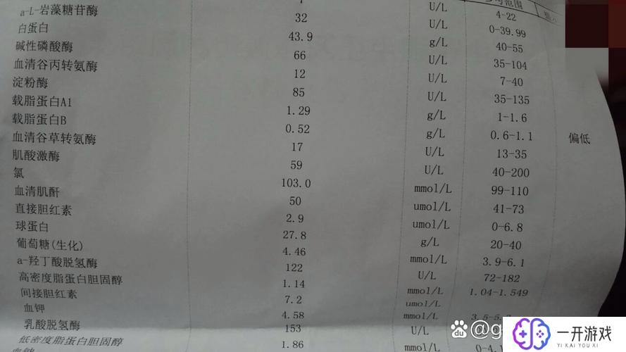 载脂蛋白b偏高会出现什么问题,载脂蛋白B偏高危害及应对措施