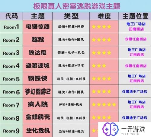 密室逃脱求生系列2极限密探攻略大全,极限密探2攻略大全密室逃脱