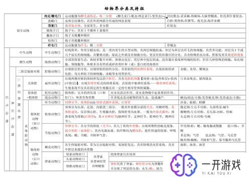 界门纲目科属种 人,生物分类学：界门纲目科属种解析