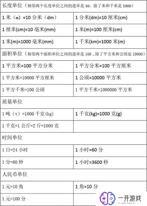 两个计数单位之间的进率都是十,十进制计数单位特性详解