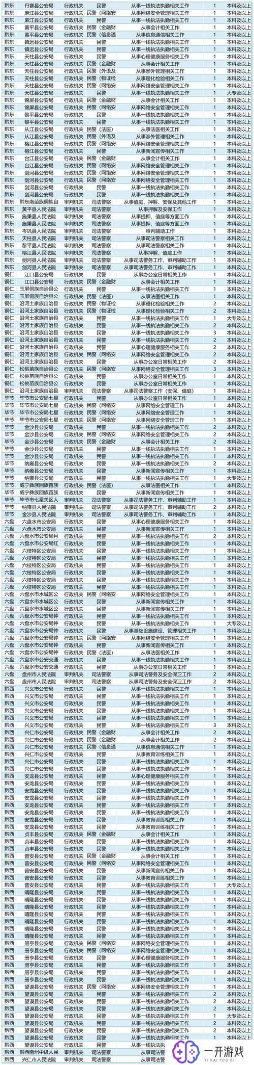 山东事业编2024职位一览表,山东事业编2024职位一览表发布！