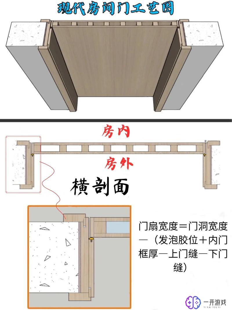 1门2门3门4门5门是什么,五门课程解析：1门至5门详解