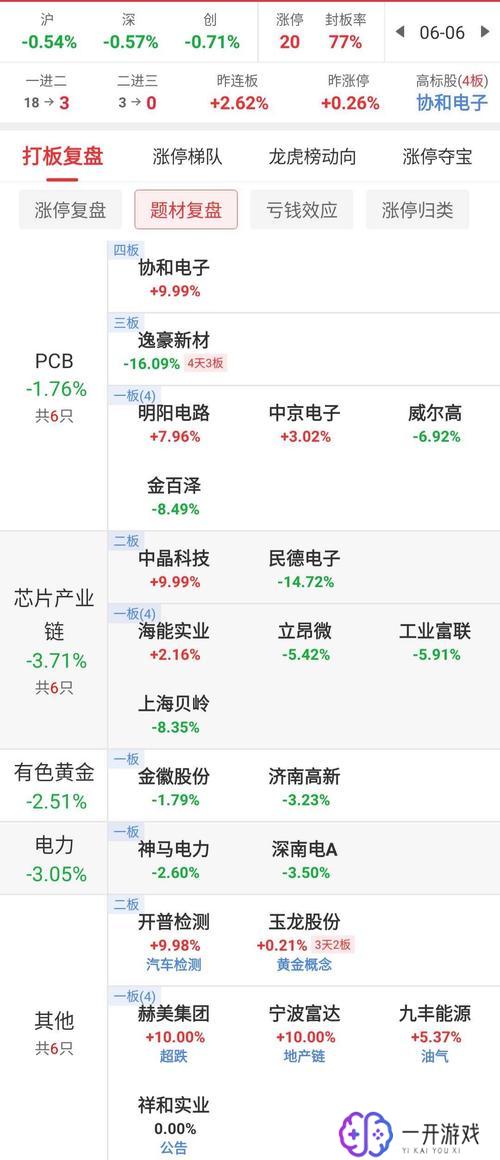 300817股票行情,300817股票实时行情分析