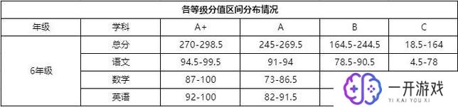 a是多少分b是多少分c是多少分,成绩揭秘：a、b、c分数大揭秘！