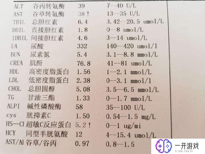 c反应蛋白高白细胞高,高C反应蛋白、高白细胞？警惕健康隐患