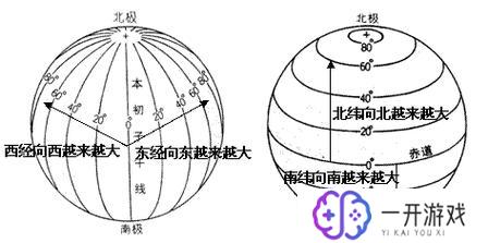 世界地图经纬线,世界地图经纬线全解析