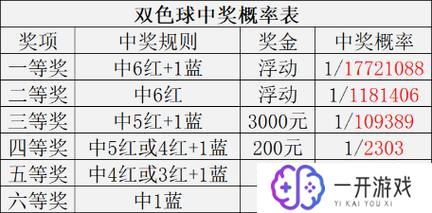 中奖概率计算公式,高效中奖概率计算公式揭秘！